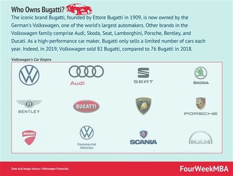 Who Owns Bugatti? - FourWeekMBA