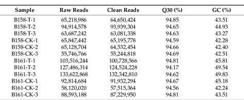 Table 1 From Comparative Transcriptomics Analysis Reveals The