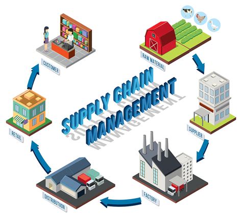 Memahami Supply Chain Management Tinjauan Fungsi Dan Proses