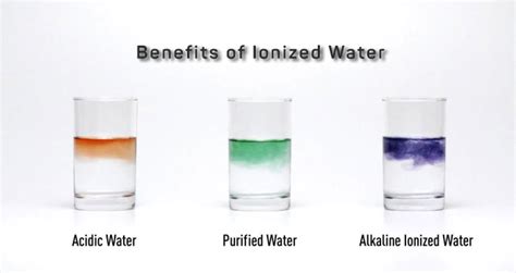 Benefits of Ionized Water - CharlieTrotters