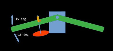 torque    find  optimal position   hydraulic damper