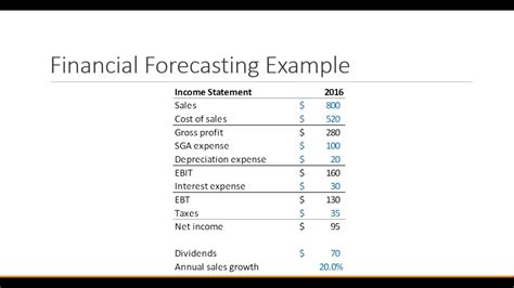 Financial Management Financial Forecasting Youtube