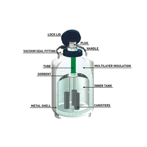 16 5L Capacity Promed Low Temperature Liquid Nitrogen Container Tank