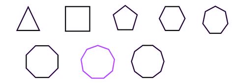 Types Of Polygon Classification Of Polygons Based On Number Of Sides