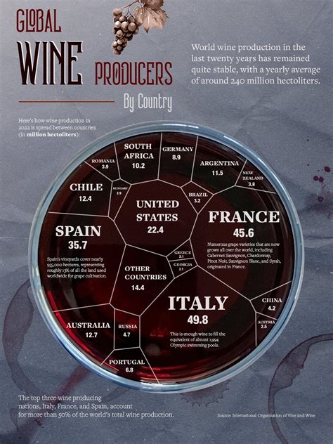 These Are The Worlds Biggest Wine Producers By Country Zerohedge