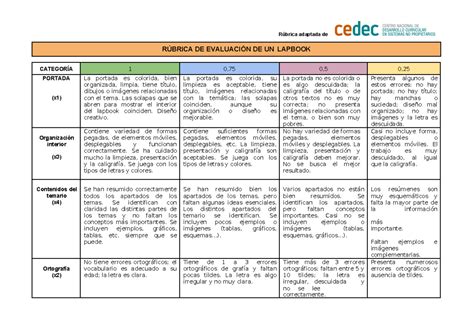 Rúbrica Para Evaluar Un Lapbook RÚbrica De EvaluaciÓn De Un Lapbook Rúbrica Adaptada De