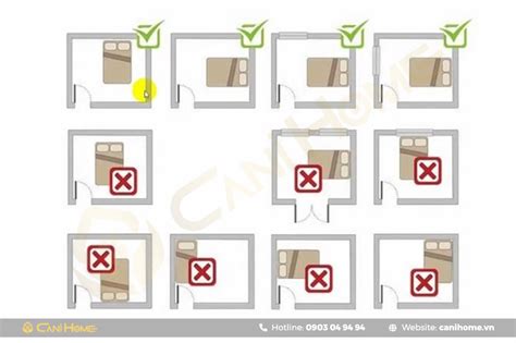 8 Nguyên tắc "vàng" kê giường theo phong thủy cho từng mệnh