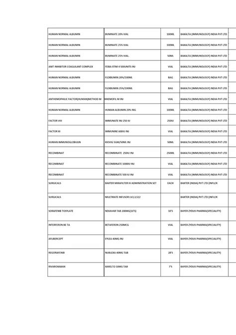 Dolutegravir Emtricitabine And Tenofovir Alafenamide Tablet Mg At