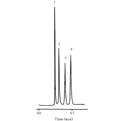 Separation Of Some Nucleosides On The New Calix 6 Arene Bonded Download Scientific Diagram