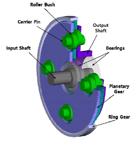 D Model Scheme Of Planocentric Speed Reducer For The Nd Stage