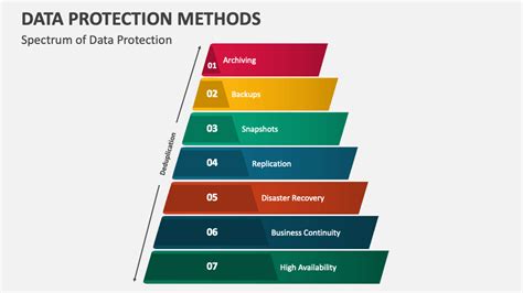 Data Protection Methods PowerPoint Presentation Slides PPT Template