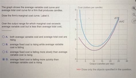 Solved The graph shows the average variable cost curve and | Chegg.com