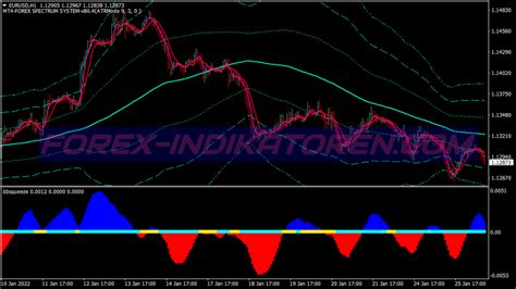 Squeeze Reversal Bollinger Bands Trading System MT4 Trading