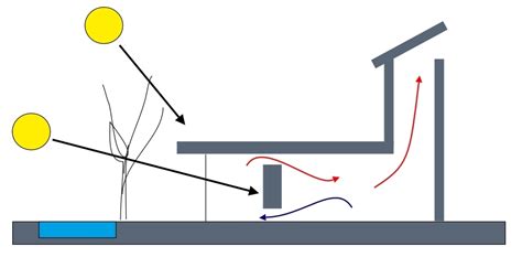 Progettare La Ventilazione Naturale Per Edifici Salubri Garantita La