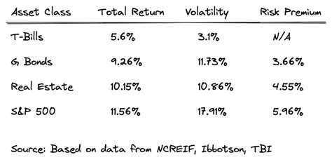 What You Should Know About The Discount Rate Propertymetrics