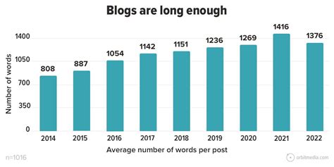 How To Write Long-Form Content | Brafton