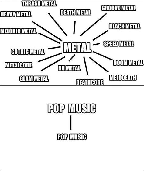 Metal Vs Pop Heavy Metal Music Music Memes Pop Music