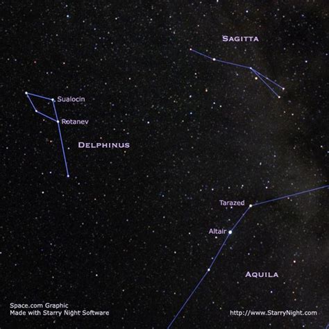 Look, Up in the Sky! Strange Star Names | Space