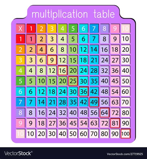 Multiplication Table Square