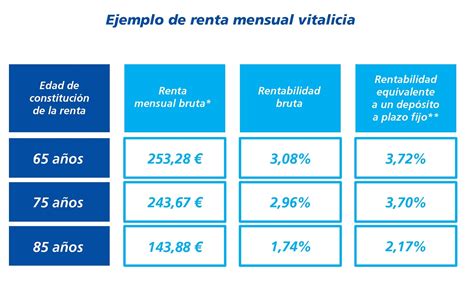 Renta Vitalicia La Caixa Qu Es Y C Mo Funciona Segurosprotect