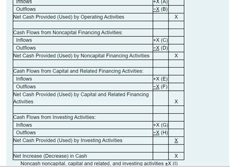 Note That X In The Following Proprietary Fund