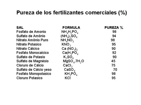 Fertilizantes Y Su Uso En Hidropona Prof Ganmedes