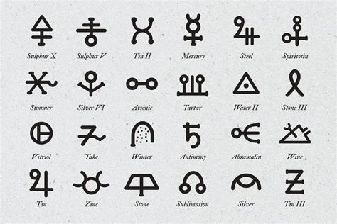 Alchemy Symbols And Their Meanings