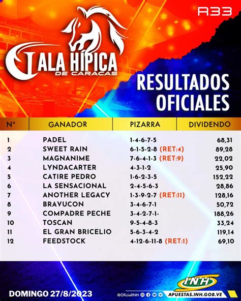 Resultados Del 5y6 De La Rinconada HOY EN VIVO Horarios Y Retirados