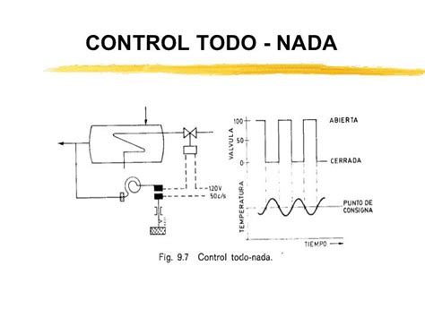 UNEFA Sistemas IM Tipos De Control