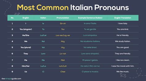 Top Most Common Italian Words Free Pdf Quiz The Intrepid Guide