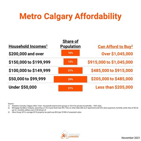 Calgary AB Home Price Forecast To 2026 Mortgage Sandbox