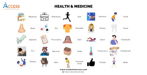 Vocabulario de Salud y Medicina en Inglés PDF Academia Access