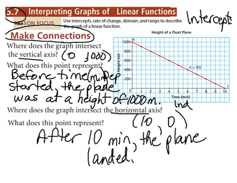 Graphing Table Of Values 9