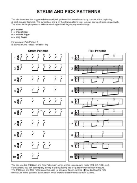 Strumming pattern