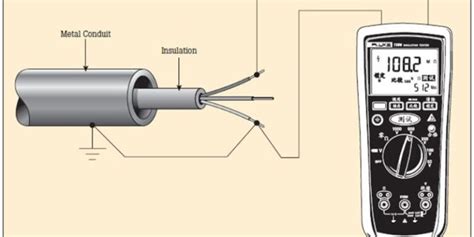 Insulation Testing In Pe Power Exam Study For Fe