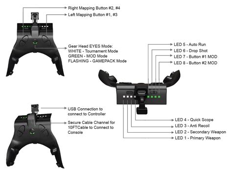 COLLECTIVEMINDS CM00034 Wired Strikepack Eliminator Mod Pack Type C