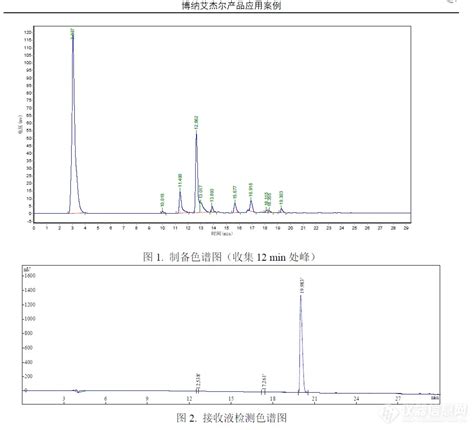 【飞诺美色谱】某自由碱样品制备案例艾杰尔飞诺美