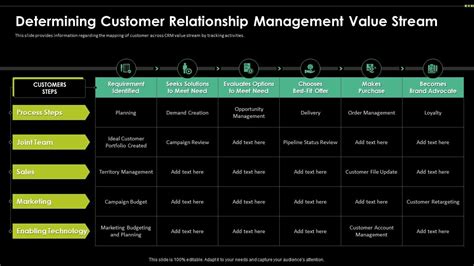 Determining Customer Relationship Digital Transformation Driving Customer Ppt Slide