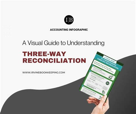 Understanding Three Way Reconciliation By A Visual Guide