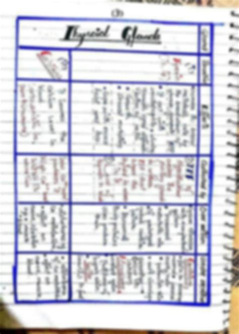 SOLUTION Hormones Notes Studypool