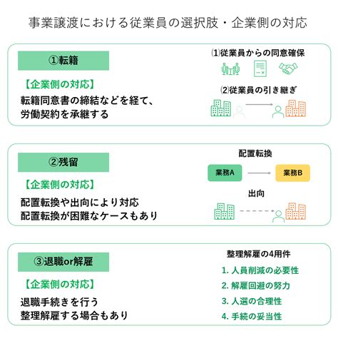 事業譲渡とは｜メリット･相場･税金･手続き･従業員への影響を解説 よくわかるmandaよくわかるmanda