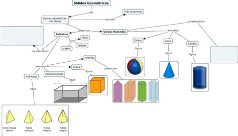 Mapa Mental Solidos Geometricos EDUKITA