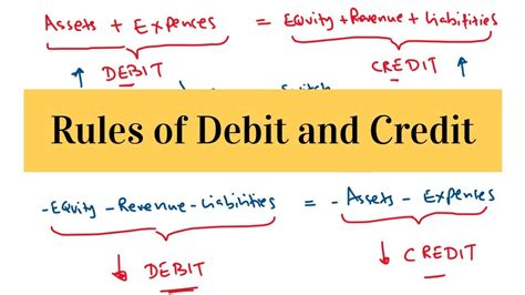 Rules Of Debit And Credit Accounting Equation Simplified Youtube