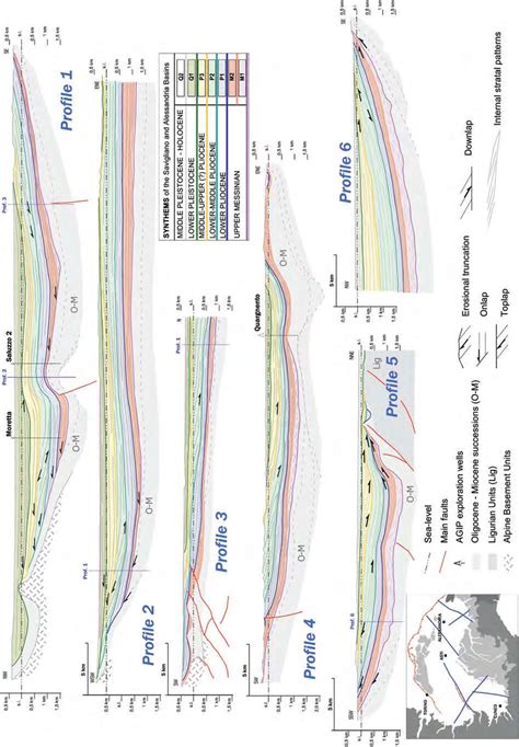 Geologic Cross Sections Showing Thickness Changes External Geometries