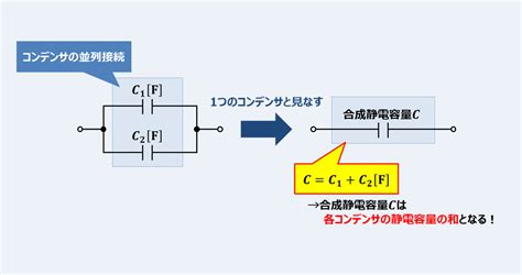 コンデンサの並列接続静電容量の計算と証明について Electrical Information