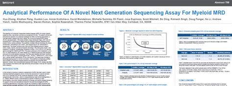 Aacr 2022 Scientific Posters