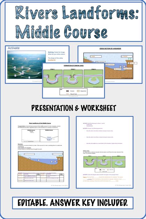 River Landforms of the Middle Course (Meanders and Oxbow Lakes) | Teaching geography, Landforms ...