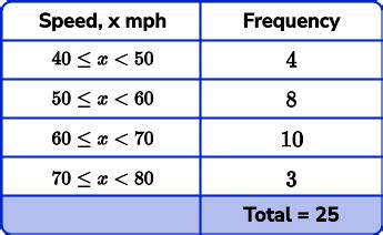 How To Do A Frequency Table | Brokeasshome.com