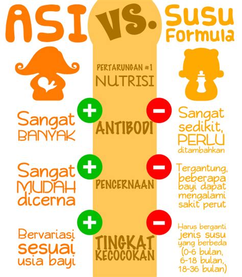 Panduan Lengkap Tabel Perbedaan Asi Dan Susu Formula Nutrisi Terbaik