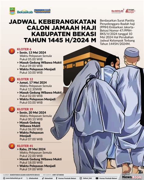 Jadwal Keberangkatan Calon Jamaah Haji Kabupaten Bekasi Tahun H